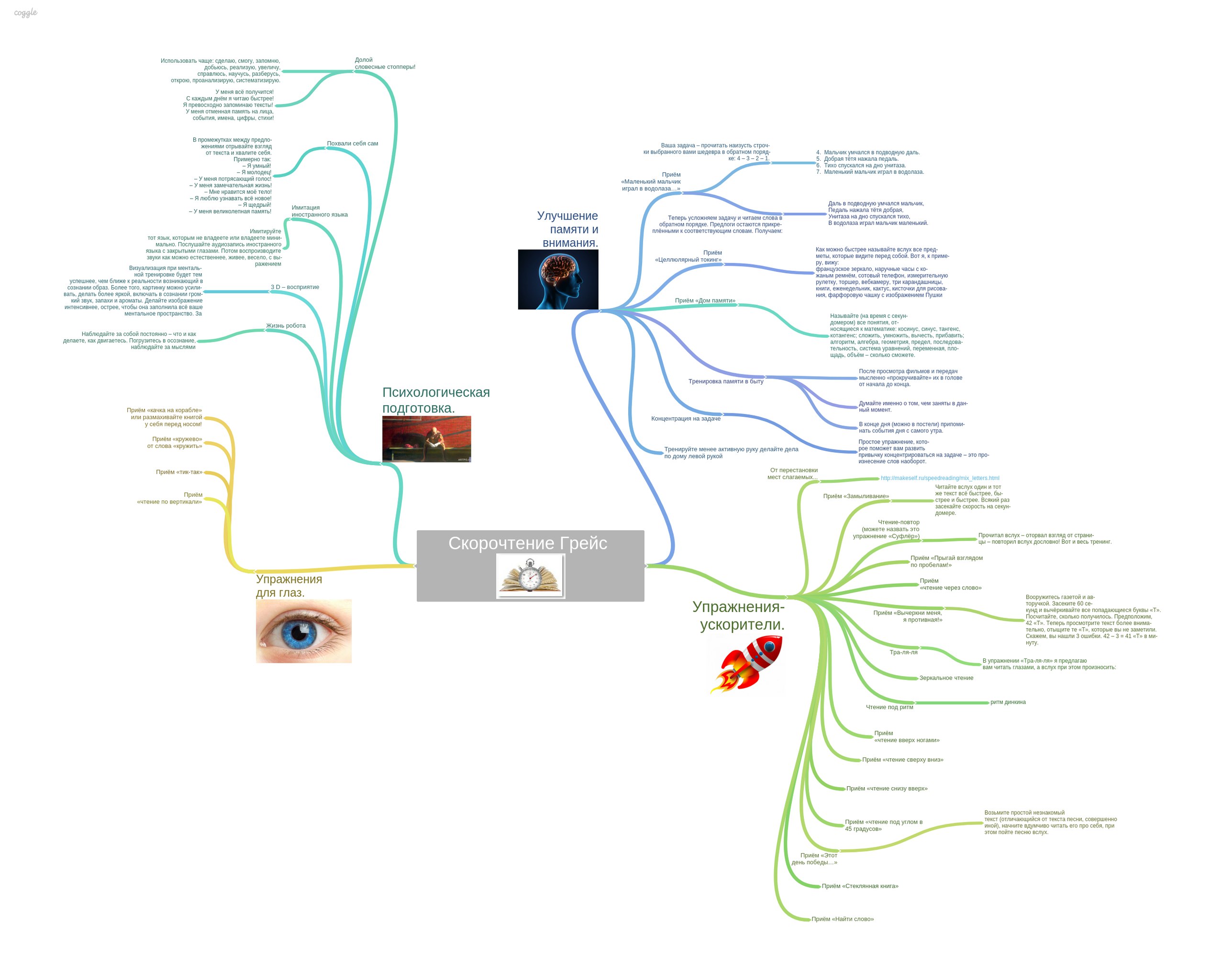 Майндмап книг по скорочтению   книги_0.jpg
